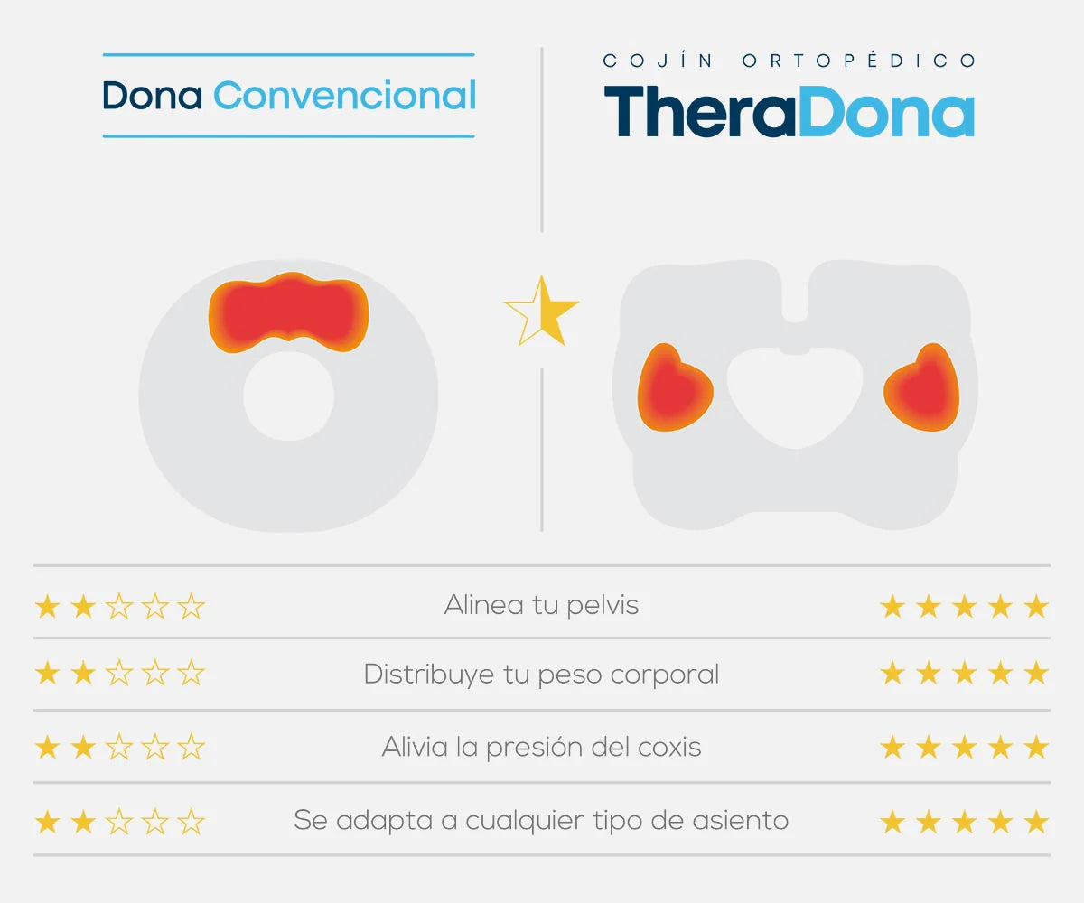 COJIN THERADONA TM397